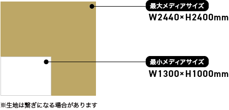 設置可能メディア（生地）サイズ