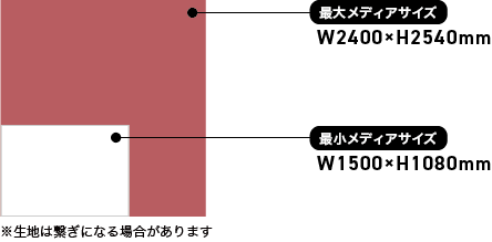 設置可能メディア（生地）サイズ