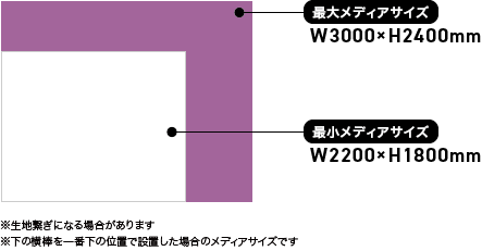 設置可能メディア（生地）サイズ