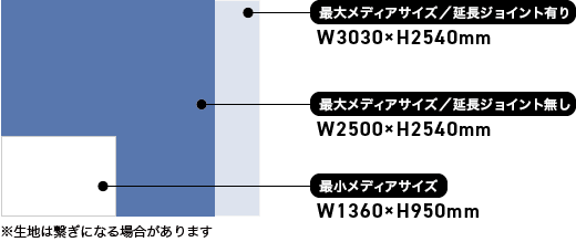 設置可能メディア（生地）サイズ